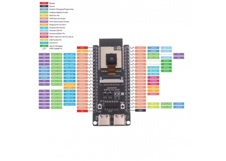 ESP32-S3 WROOM N16R8 Con Cámara OV2640