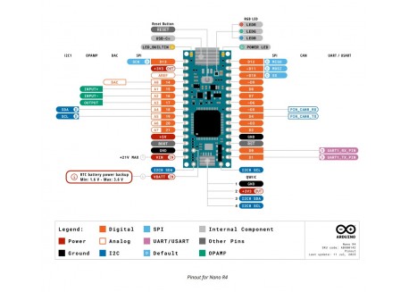Arduino Nano R4 con pines