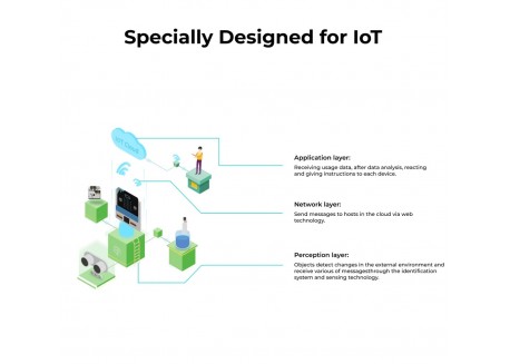 Kit ciencia IoT para Micro:bit