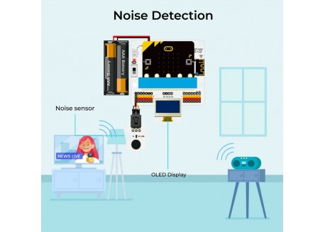 Kit ciencia IoT para Micro:bit