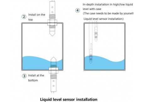 Sensor de nivel de líquido capacitivo industrial para líquidos de alta viscosidad