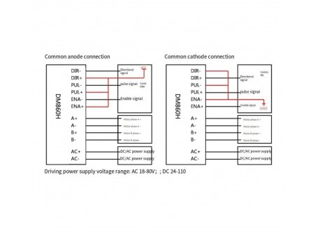 Controlador de motores paso a paso 8A (DM860H)