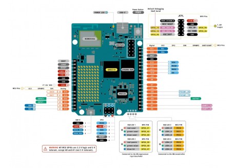 Arduino UNO Q (2GB)