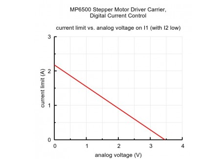 Controlador de motores MP6500 (digital)