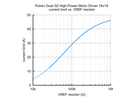 Motor shield Dual G2 - 18A para Arduino