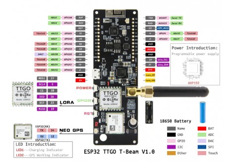 TTGO T-Beam ESP32 WiFi GPS NEO-6M LoRa 868 MHz