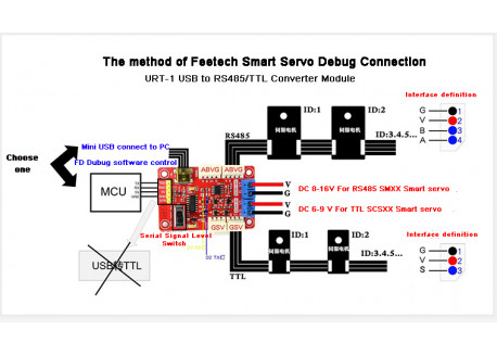 Feetech FE-URT-1: Controladora Bus Smart Servo