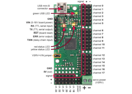 Controlador de servos Mini Maestro USB (24 canales)