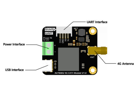 Modem 4G LTE para IoT (Air780EU)