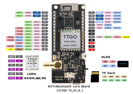 LILYGO LoRa32 868 Mhz ESP32 (SX1276)