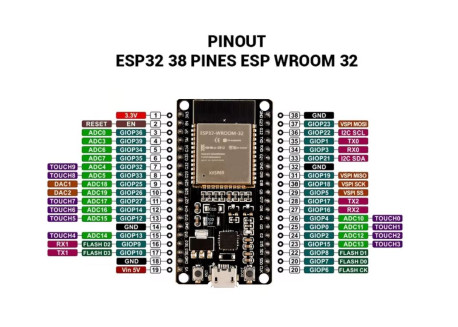 Adaptador terminales para NodeMCU ESP32